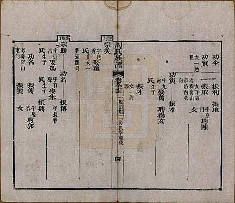 [下载][周氏族谱]湖北周氏__清光绪8年1882_九十七.pdf