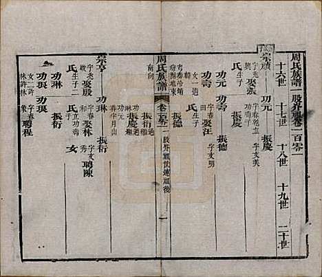 [下载][周氏族谱]湖北周氏__清光绪8年1882_一百一.pdf