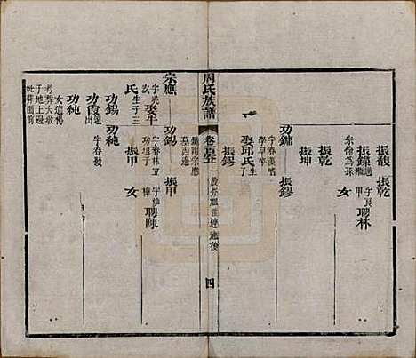 [下载][周氏族谱]湖北周氏__清光绪8年1882_一百一.pdf