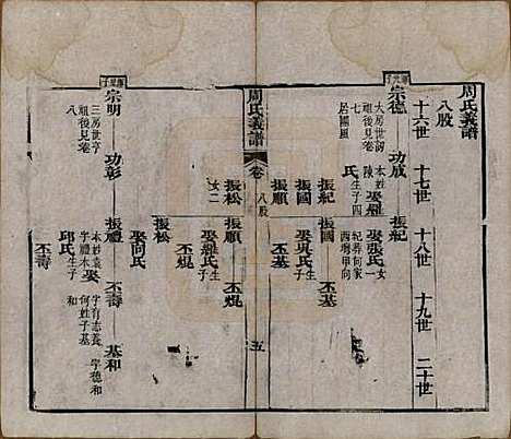 [下载][周氏族谱]湖北周氏__清光绪8年1882_一百二.pdf