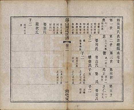 [下载][锡山周氏世谱]江苏周氏(共十二卷)__清光绪七年（1881）_二.pdf