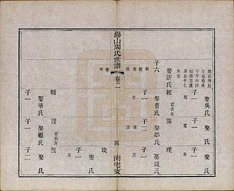 [下载][锡山周氏世谱]江苏周氏(共十二卷)__清光绪七年（1881）_二.pdf