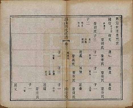 [下载][锡山周氏世谱]江苏周氏(共十二卷)__清光绪七年（1881）_三.pdf