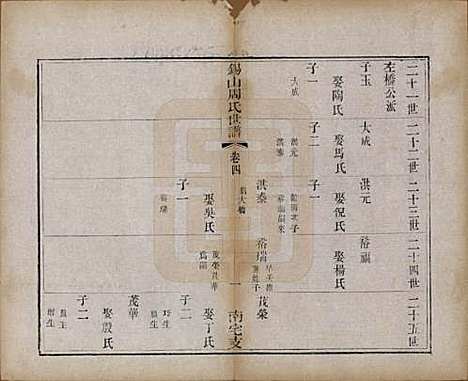 [下载][锡山周氏世谱]江苏周氏(共十二卷)__清光绪七年（1881）_四.pdf