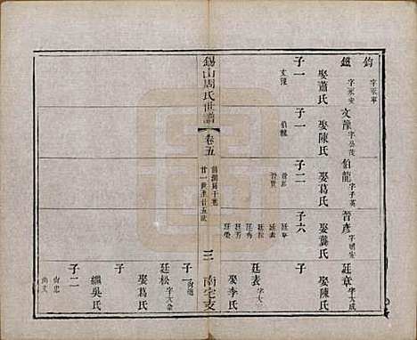 [下载][锡山周氏世谱]江苏周氏(共十二卷)__清光绪七年（1881）_五.pdf