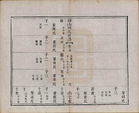 [下载][锡山周氏世谱]江苏周氏(共十二卷)__清光绪七年（1881）_五.pdf