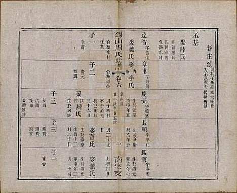 [下载][锡山周氏世谱]江苏周氏(共十二卷)__清光绪七年（1881）_六.pdf