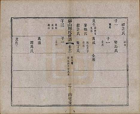 [下载][锡山周氏世谱]江苏周氏(共十二卷)__清光绪七年（1881）_十一.pdf