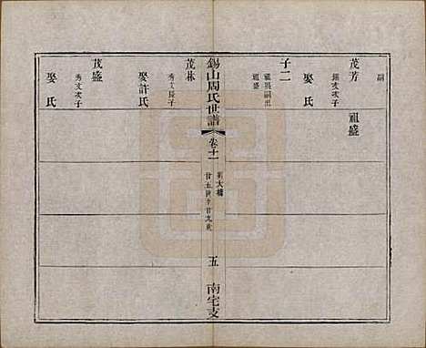 [下载][锡山周氏世谱]江苏周氏(共十二卷)__清光绪七年（1881）_十一.pdf