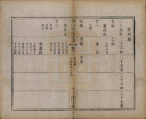 [下载][锡山周氏世谱]江苏周氏(共十二卷)__清光绪七年（1881）_十二.pdf