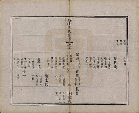 [下载][锡山周氏世谱]江苏周氏(共十二卷)__清光绪七年（1881）_十二.pdf