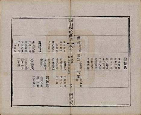 [下载][锡山周氏世谱]江苏周氏(共十二卷)__清光绪七年（1881）_十二.pdf