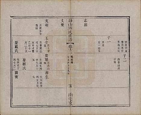 [下载][锡山周氏世谱]江苏周氏(共十二卷)__清光绪七年（1881）_十二.pdf