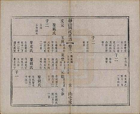 [下载][锡山周氏世谱]江苏周氏(共十二卷)__清光绪七年（1881）_十二.pdf