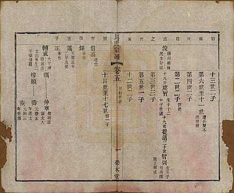 [下载][周氏宗谱]中国周氏(共十二卷)__清光绪三十年（1904）_五.pdf