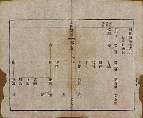 [下载][周氏宗谱]中国周氏(共十二卷)__清光绪三十年（1904）_五.pdf