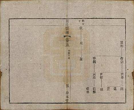 [下载][周氏宗谱]中国周氏(共十二卷)__清光绪三十年（1904）_五.pdf