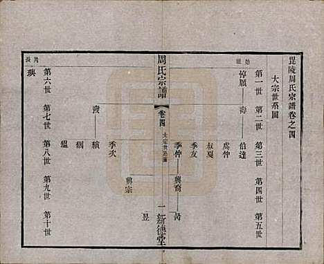 [下载][毘陵周氏宗谱]江苏周氏(共六卷)__清光绪三十年（1904）_四.pdf