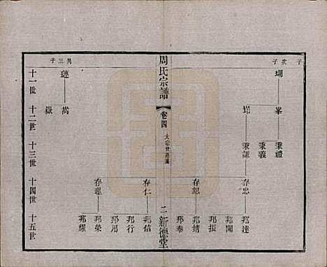 [下载][毘陵周氏宗谱]江苏周氏(共六卷)__清光绪三十年（1904）_四.pdf