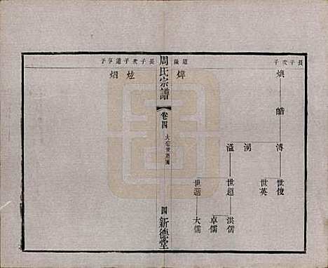 [下载][毘陵周氏宗谱]江苏周氏(共六卷)__清光绪三十年（1904）_四.pdf