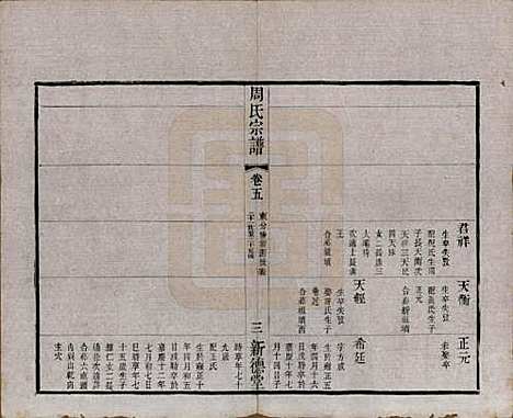 [下载][毘陵周氏宗谱]江苏周氏(共六卷)__清光绪三十年（1904）_五.pdf