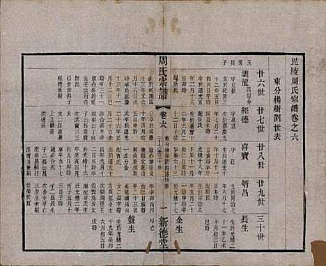 [下载][毘陵周氏宗谱]江苏周氏(共六卷)__清光绪三十年（1904）_六.pdf