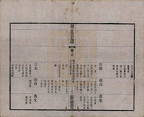 [下载][毘陵周氏宗谱]江苏周氏(共六卷)__清光绪三十年（1904）_六.pdf