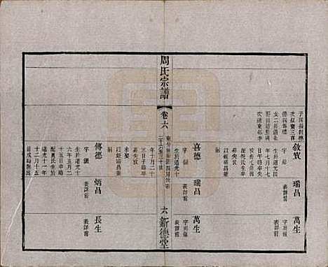 [下载][毘陵周氏宗谱]江苏周氏(共六卷)__清光绪三十年（1904）_六.pdf