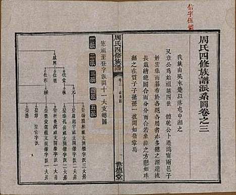 [下载][周氏四修族谱]中国周氏(共十二卷)__清光绪十一年（1885）_三.pdf