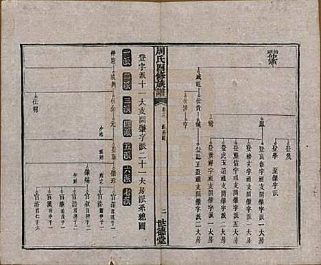 [下载][周氏四修族谱]中国周氏(共十二卷)__清光绪十一年（1885）_三.pdf