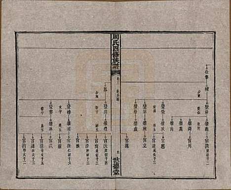 [下载][周氏四修族谱]中国周氏(共十二卷)__清光绪十一年（1885）_三.pdf