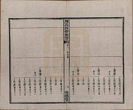 [下载][周氏四修族谱]中国周氏(共十二卷)__清光绪十一年（1885）_三.pdf