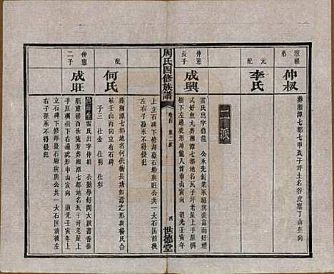 [下载][周氏四修族谱]中国周氏(共十二卷)__清光绪十一年（1885）_四.pdf