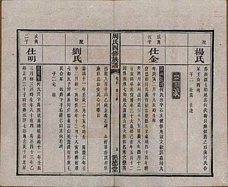 [下载][周氏四修族谱]中国周氏(共十二卷)__清光绪十一年（1885）_四.pdf