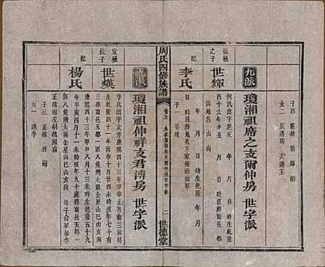 [下载][周氏四修族谱]中国周氏(共十二卷)__清光绪十一年（1885）_五.pdf