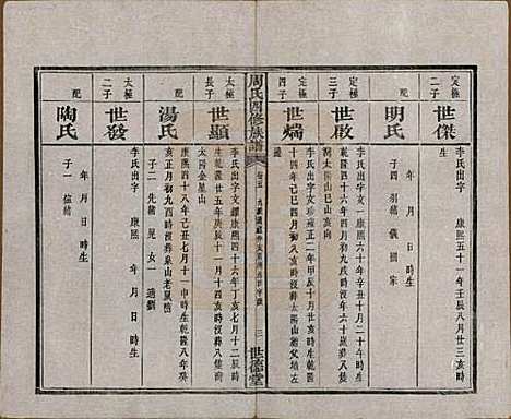 [下载][周氏四修族谱]中国周氏(共十二卷)__清光绪十一年（1885）_五.pdf