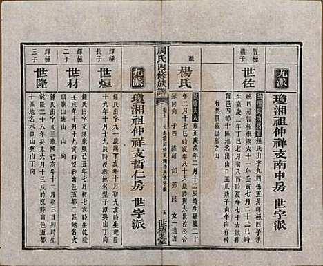 [下载][周氏四修族谱]中国周氏(共十二卷)__清光绪十一年（1885）_五.pdf