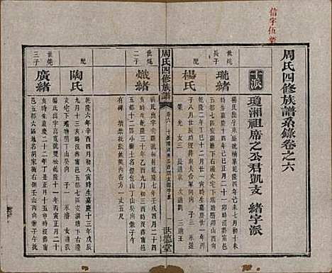 [下载][周氏四修族谱]中国周氏(共十二卷)__清光绪十一年（1885）_六.pdf