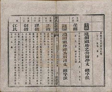 [下载][周氏四修族谱]中国周氏(共十二卷)__清光绪十一年（1885）_六.pdf