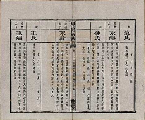 [下载][周氏四修族谱]中国周氏(共十二卷)__清光绪十一年（1885）_七.pdf