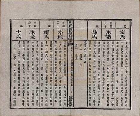 [下载][周氏四修族谱]中国周氏(共十二卷)__清光绪十一年（1885）_七.pdf