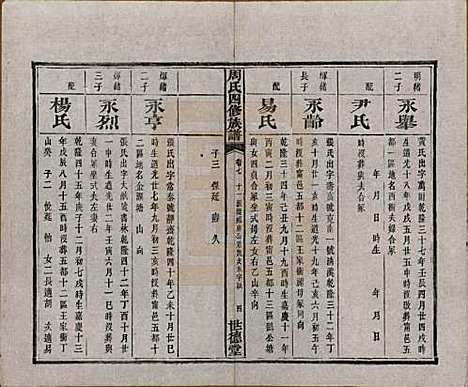 [下载][周氏四修族谱]中国周氏(共十二卷)__清光绪十一年（1885）_七.pdf