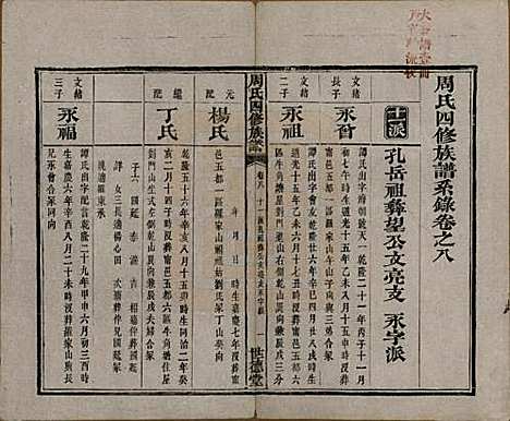 [下载][周氏四修族谱]中国周氏(共十二卷)__清光绪十一年（1885）_八.pdf