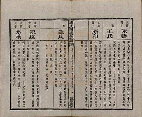 [下载][周氏四修族谱]中国周氏(共十二卷)__清光绪十一年（1885）_八.pdf