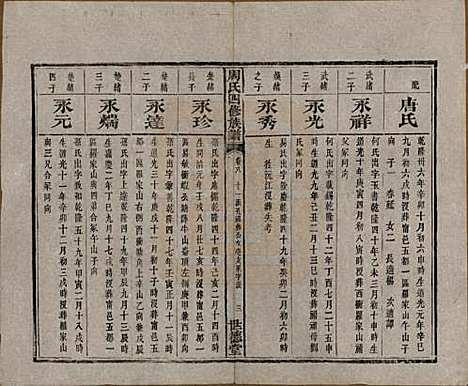 [下载][周氏四修族谱]中国周氏(共十二卷)__清光绪十一年（1885）_八.pdf