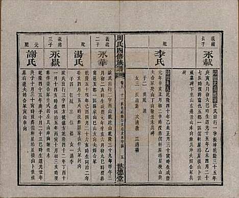 [下载][周氏四修族谱]中国周氏(共十二卷)__清光绪十一年（1885）_八.pdf