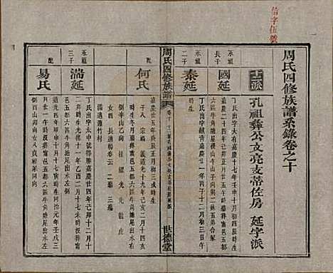 [下载][周氏四修族谱]中国周氏(共十二卷)__清光绪十一年（1885）_十.pdf