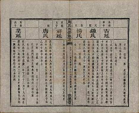 [下载][周氏四修族谱]中国周氏(共十二卷)__清光绪十一年（1885）_十.pdf