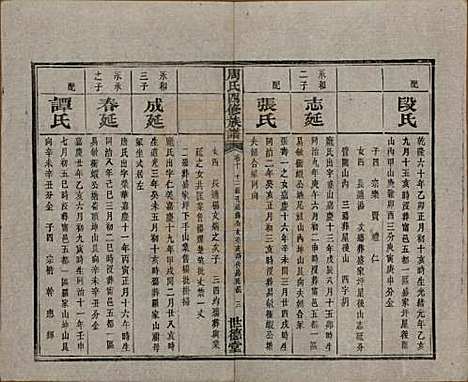 [下载][周氏四修族谱]中国周氏(共十二卷)__清光绪十一年（1885）_十.pdf