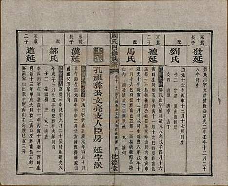 [下载][周氏四修族谱]中国周氏(共十二卷)__清光绪十一年（1885）_十.pdf